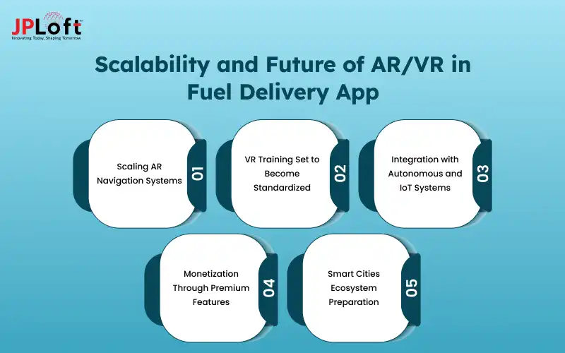 Scalability and Future of AR VR in Fuel Delivery App